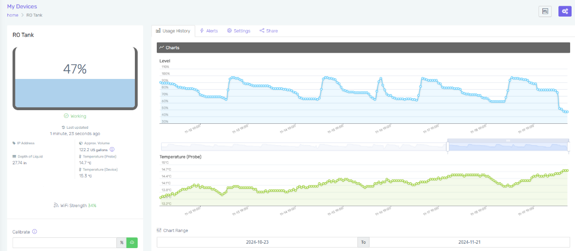 Monitoreo de temperatura con PTLevel